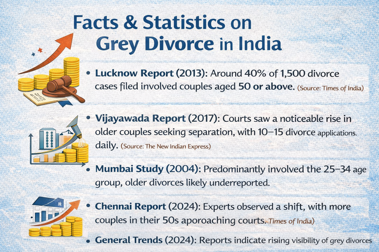 Grey Divorce in India: Is it Rising in 2026?